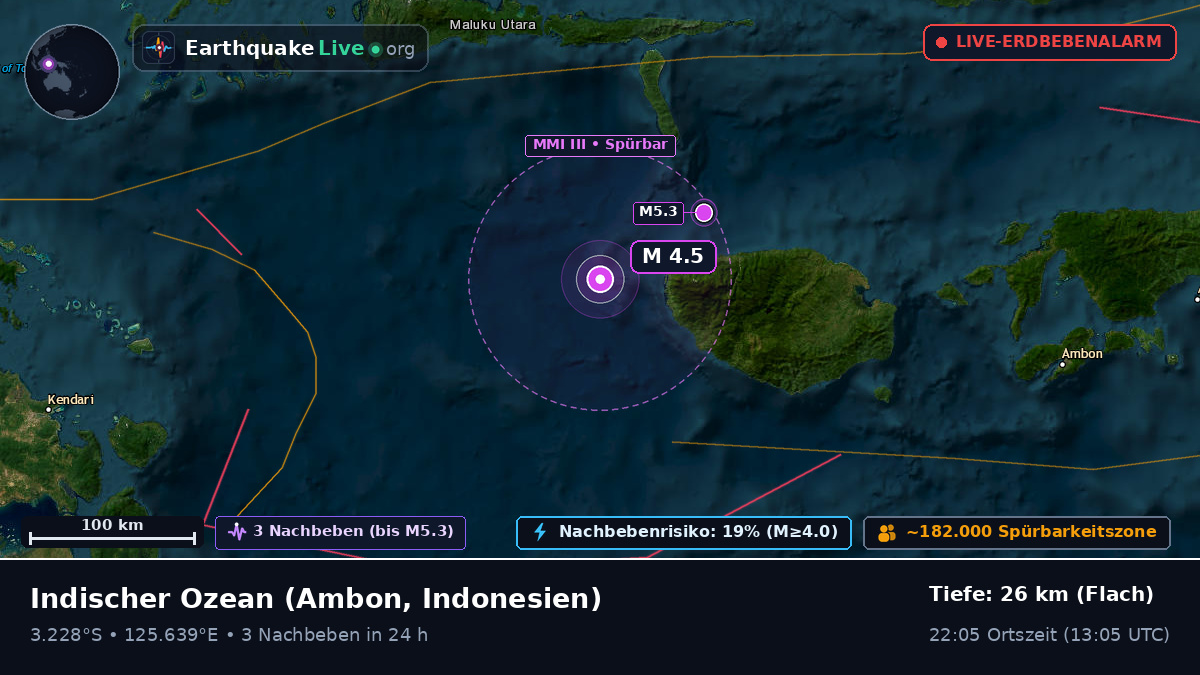 Indischer Ozean (Indonesien)