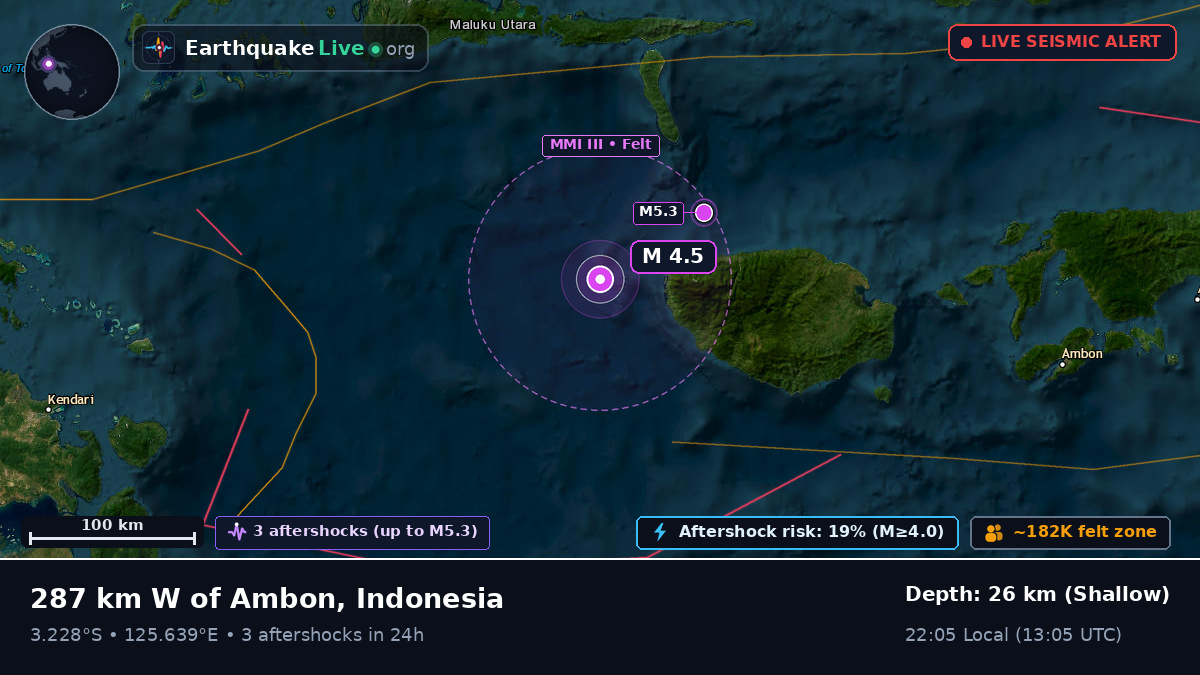 Indian Ocean (Indonesia)