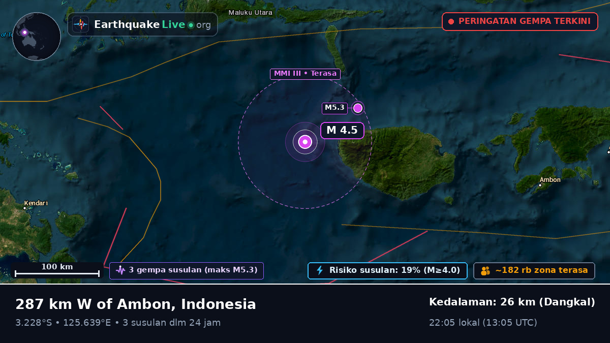 Samudra Hindia (Indonesia)