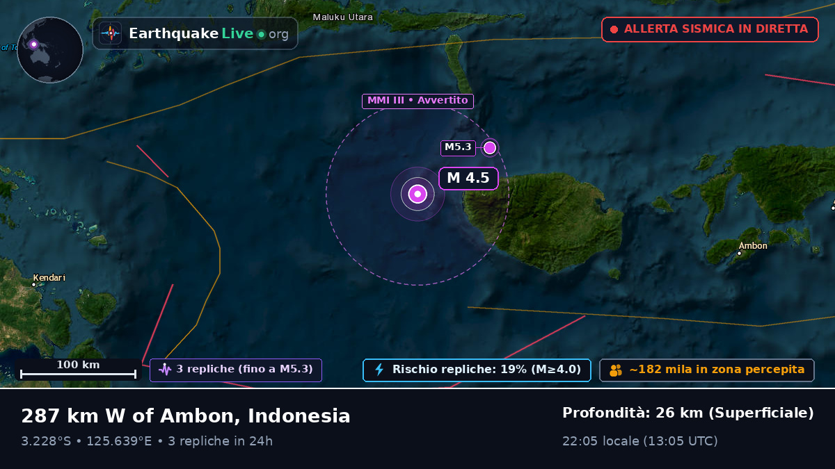 Oceano Indiano (Indonesia)