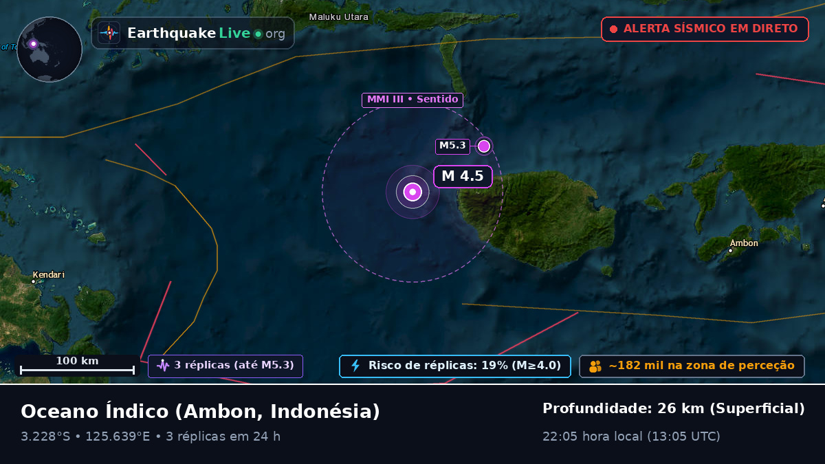 Oceano Índico (Indonésia)