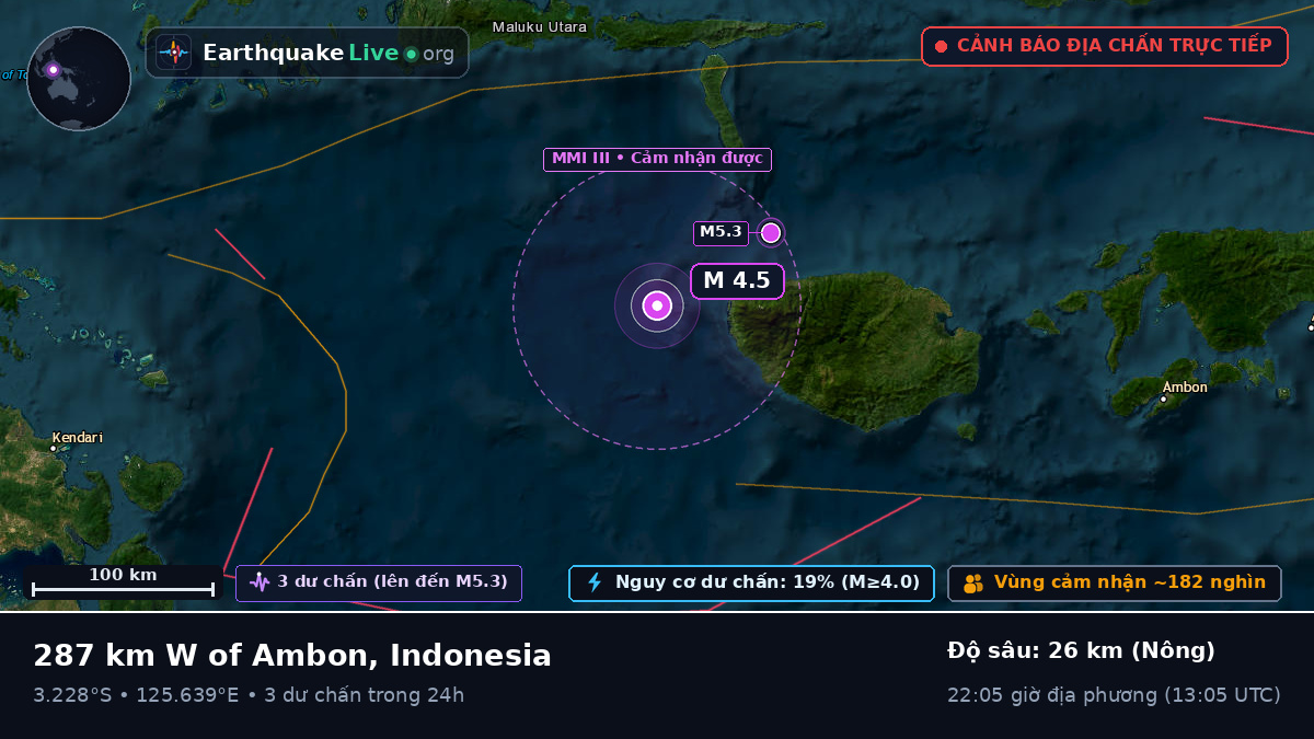 Ấn Độ Dương (Indonesia)