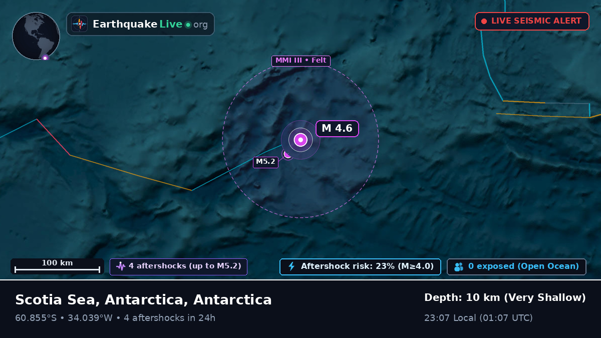 Southern Ocean (Antarctica)