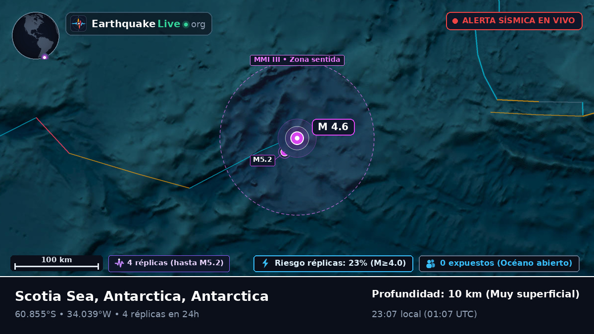 Océano Antártico (Antarctica)