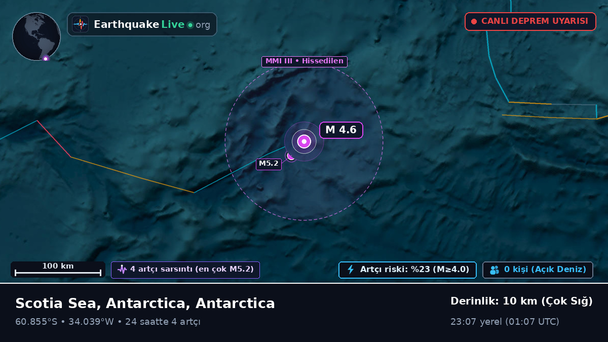 Güney Okyanusu (Antarctica)