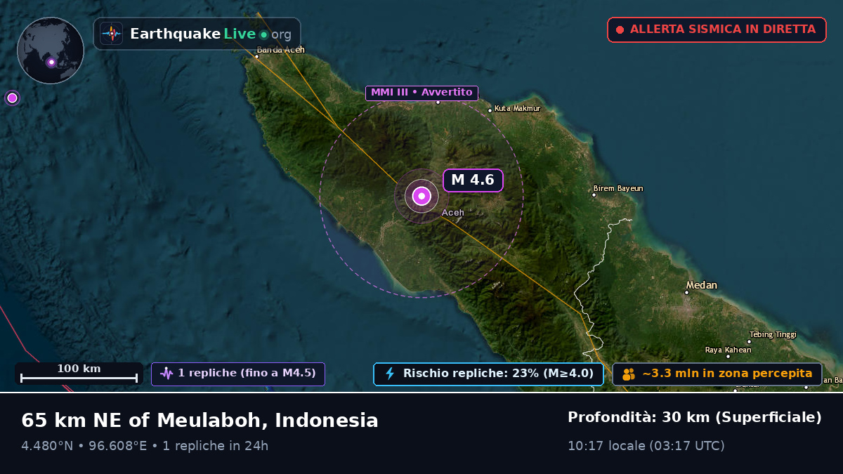 Aceh, Indonesia