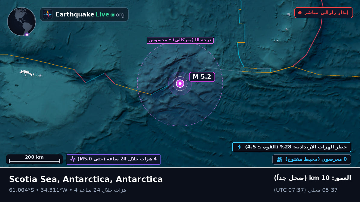 المحيط المتجمد الجنوبي (Antarctica)