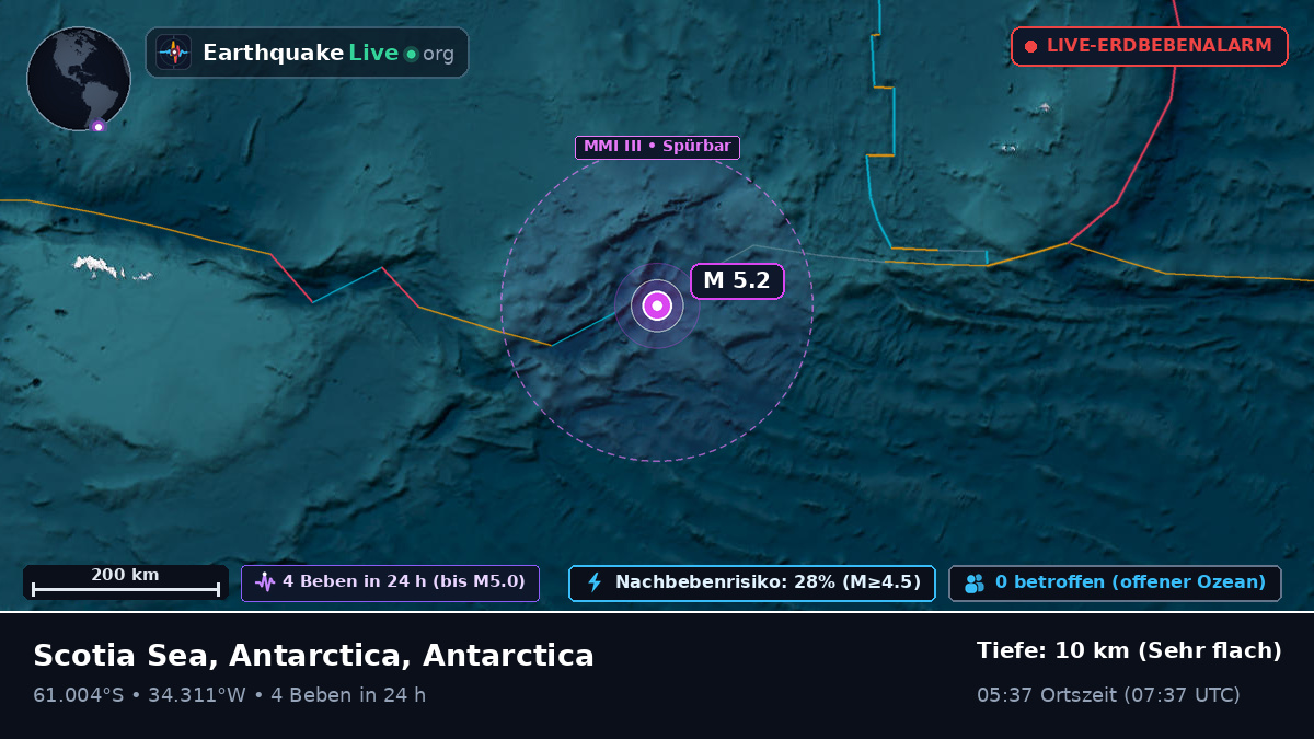 Südlicher Ozean (Antarctica)
