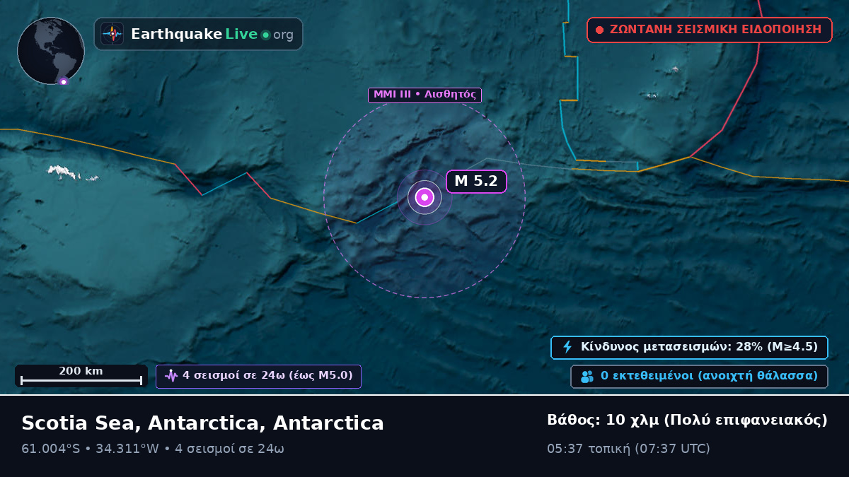 Νότιος Ωκεανός (Antarctica)