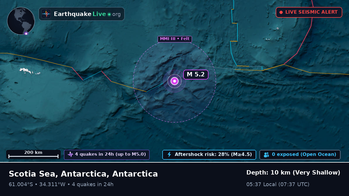 Southern Ocean (Antarctica)