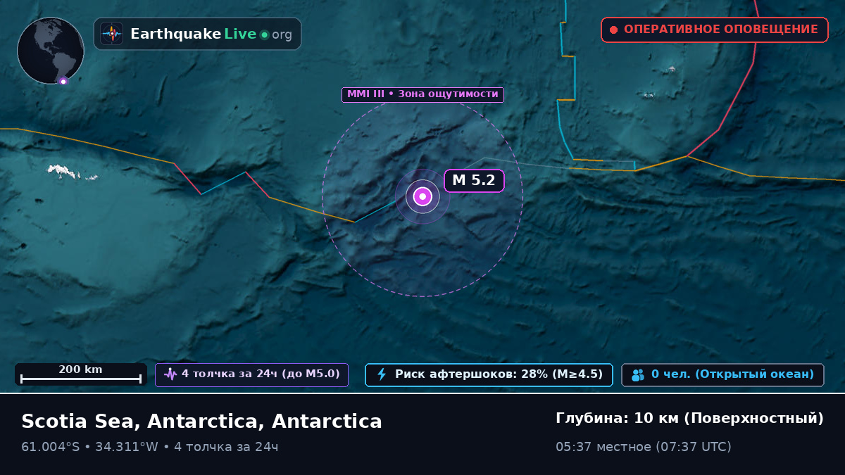 Южный океан (Antarctica)