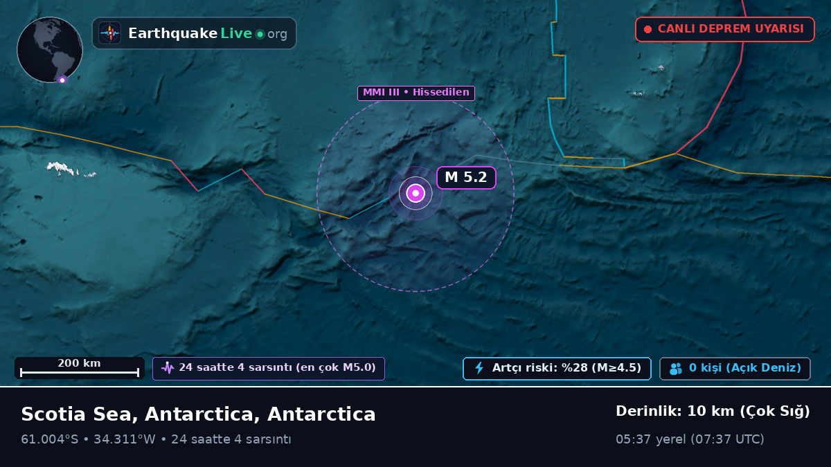 Güney Okyanusu (Antarctica)