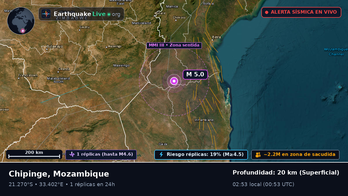 Sofala, Mozambique