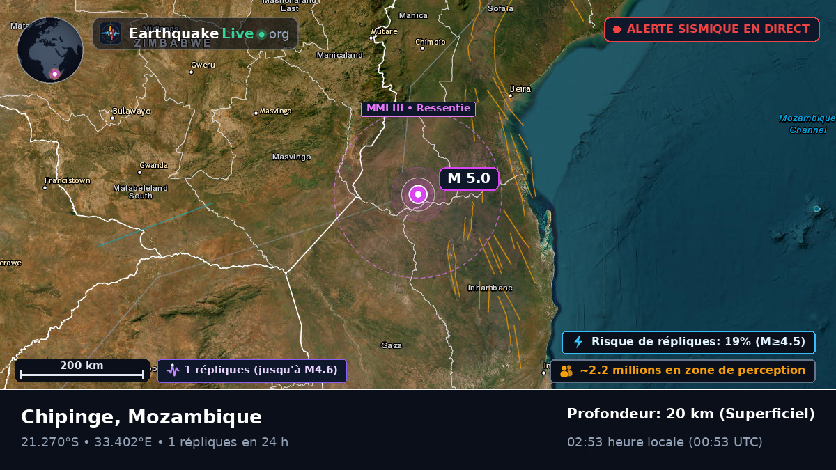 Sofala, Mozambique