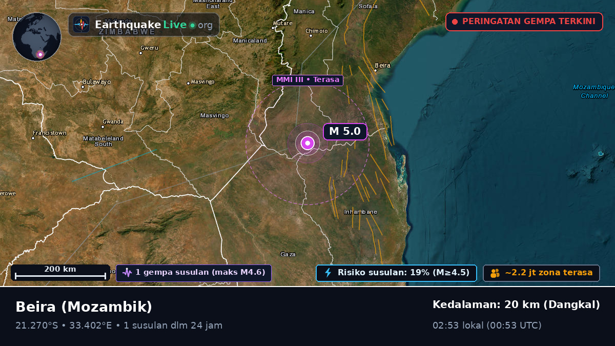 Sofala, Mozambik