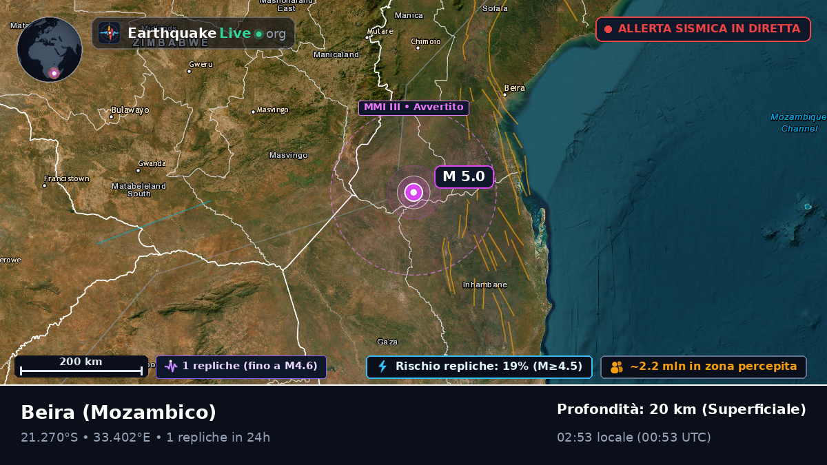 Sofala, Mozambico