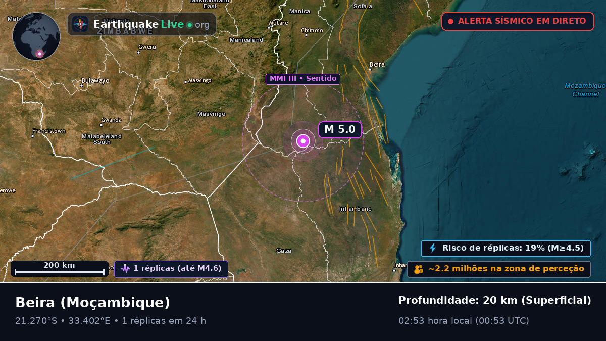 Sofala, Moçambique