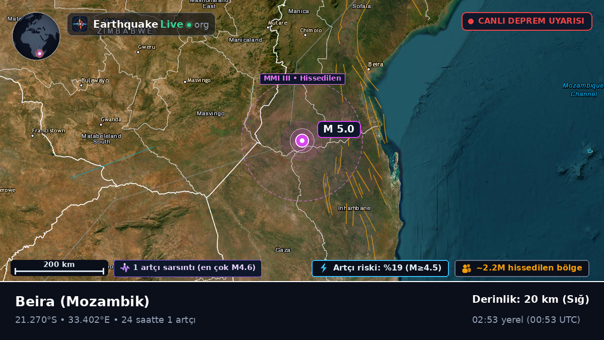 Sofala, Mozambik