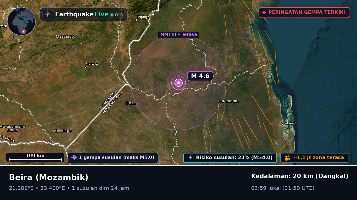 Sofala, Mozambik