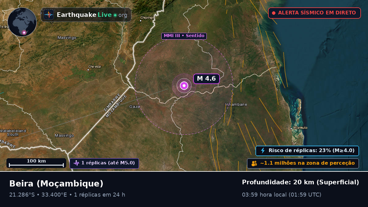 Sofala, Moçambique
