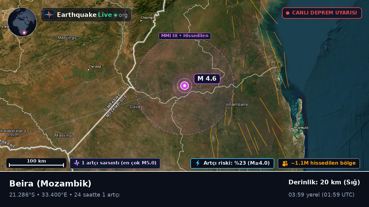 Sofala, Mozambik