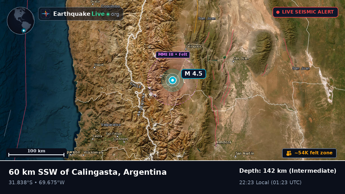 San Juan, Argentina