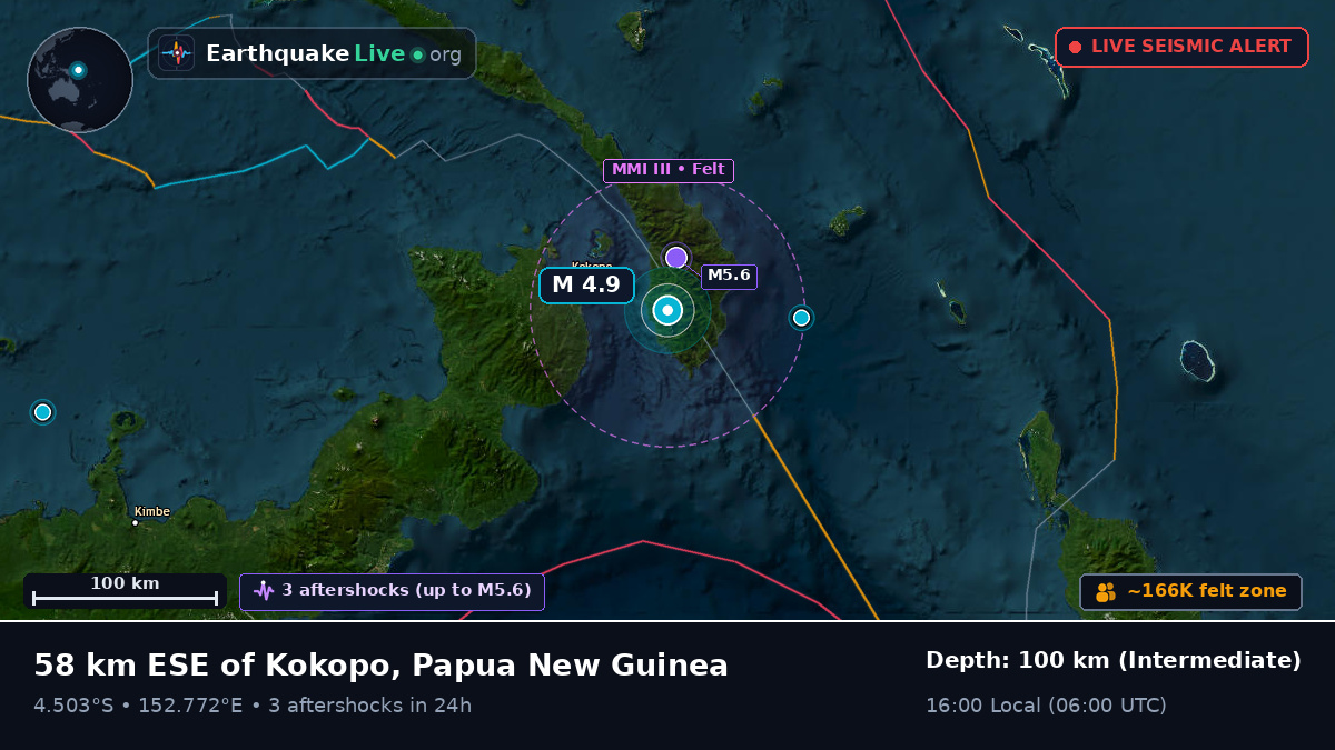 East New Britain, Papua New Guinea