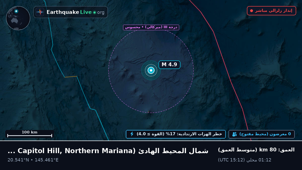 شمال المحيط الهادئ (Northern Mariana Islands)