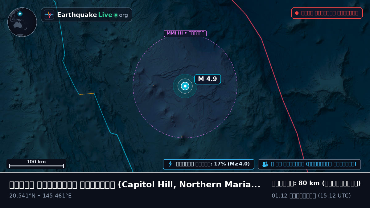 উত্তর প্রশান্ত মহাসাগর (Northern Mariana Islands)