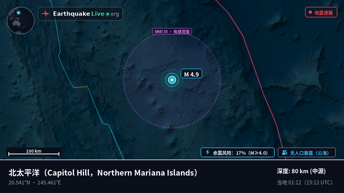 北太平洋 (Northern Mariana Islands)