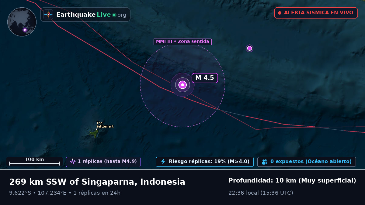 Océano Índico (Indonesia)