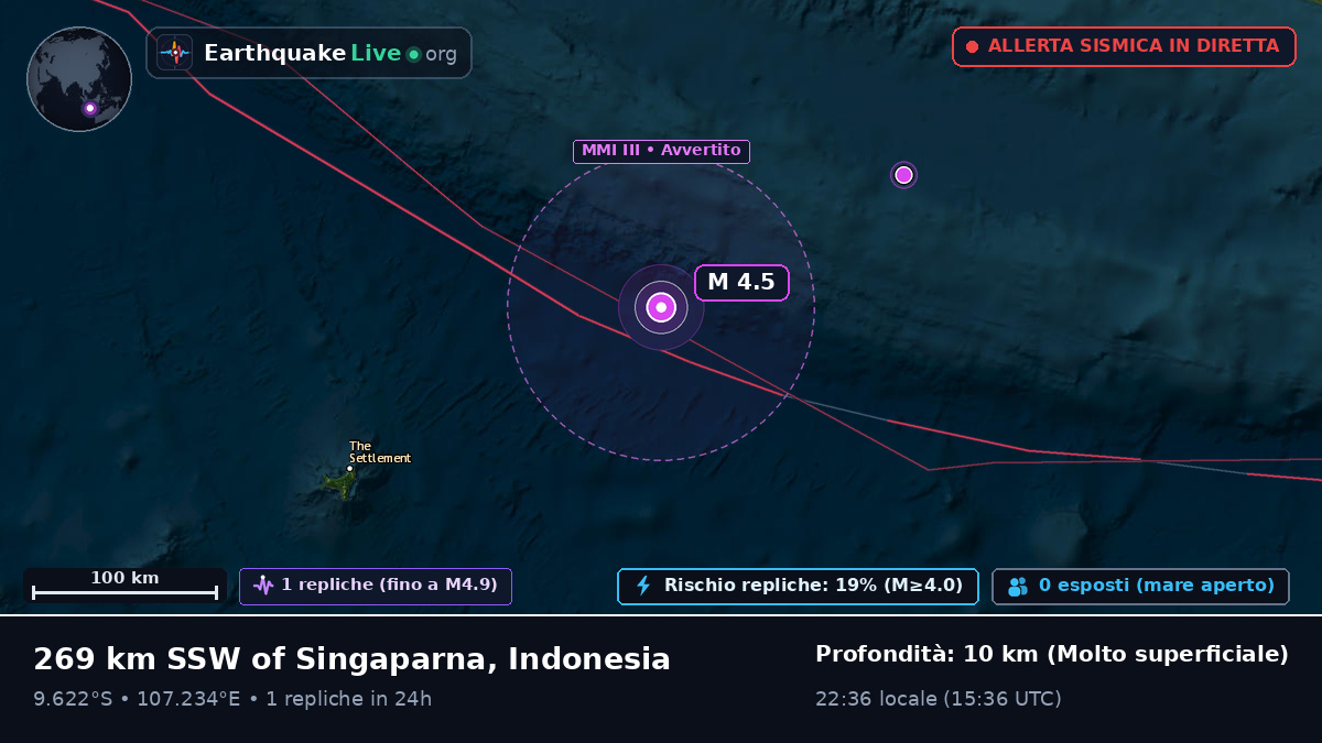 Oceano Indiano (Indonesia)