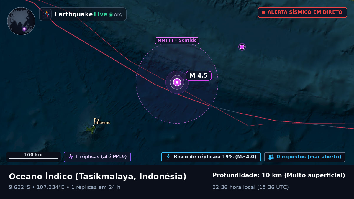 Oceano Índico (Indonésia)