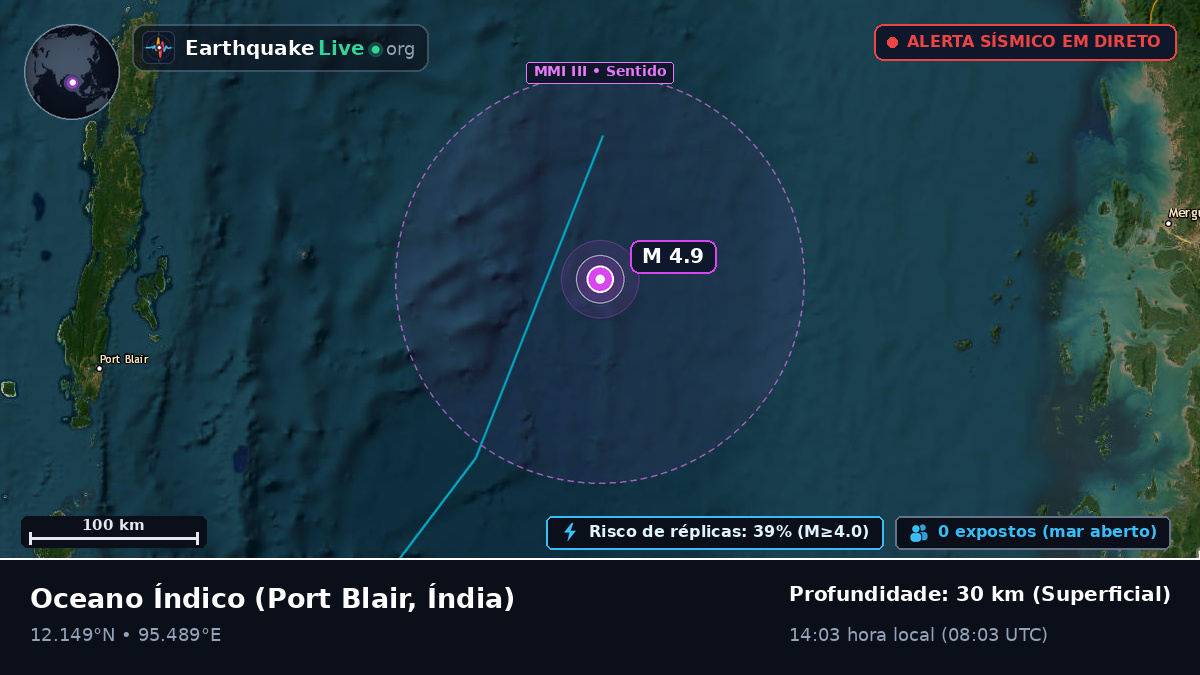 Oceano Índico (Índia)