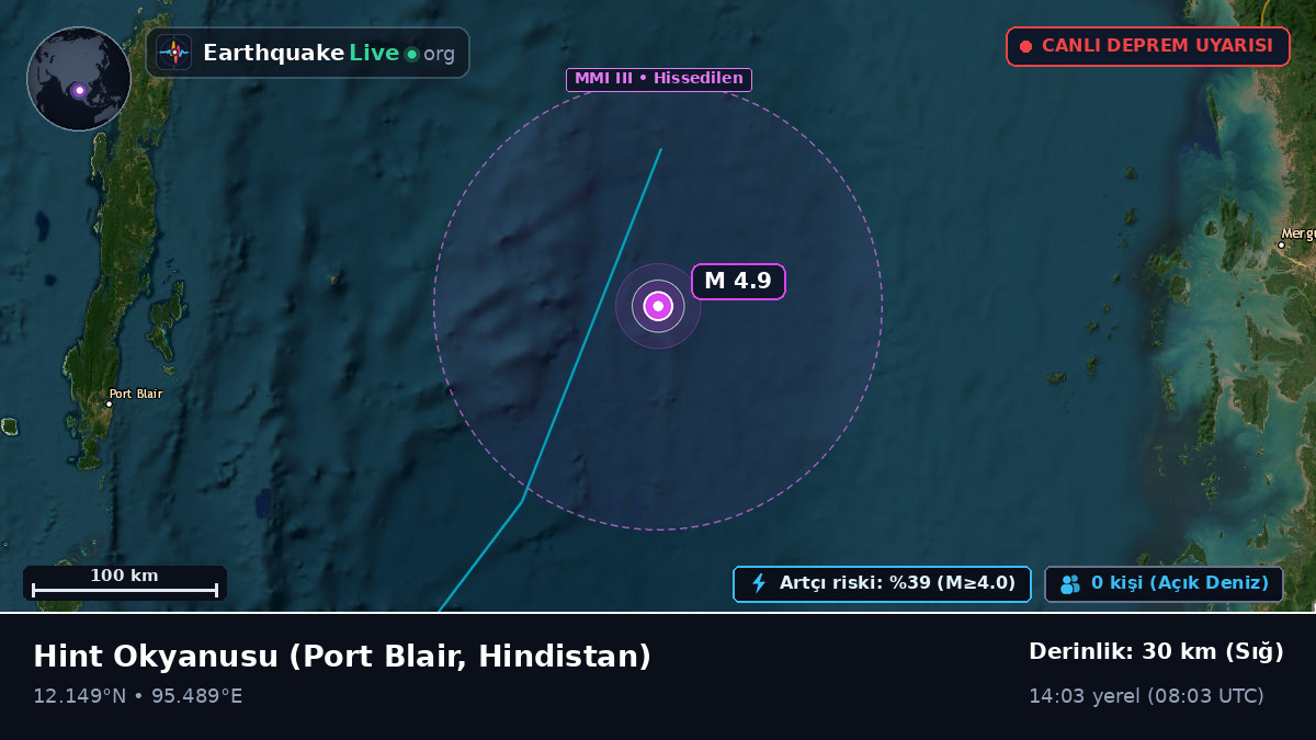 Hint Okyanusu (Hindistan)
