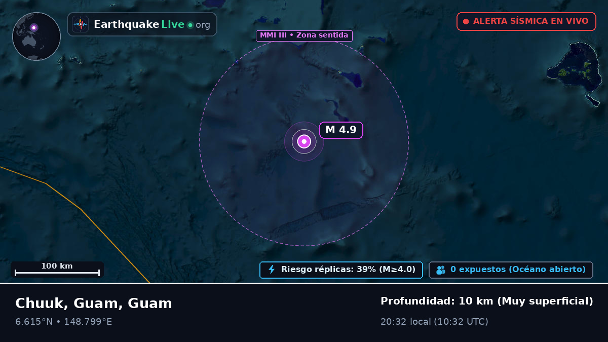 Océano Pacífico Norte (Guam)