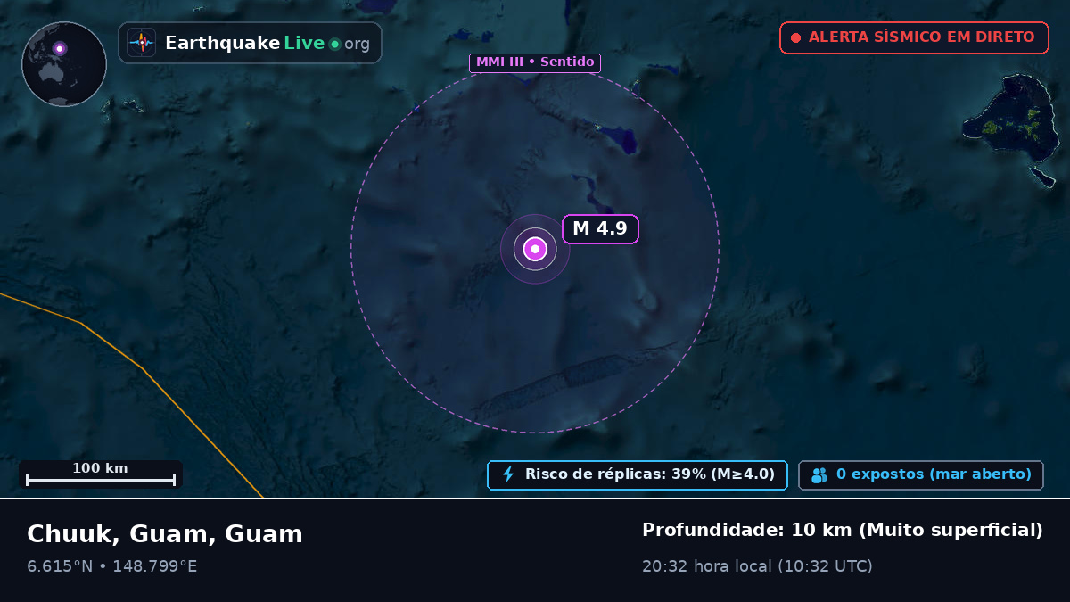 Oceano Pacífico Norte (Guam)