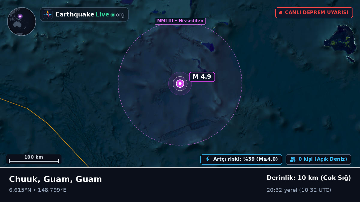 Kuzey Pasifik Okyanusu (Guam)