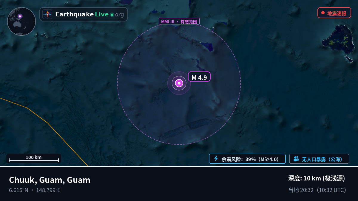 北太平洋 (Guam)
