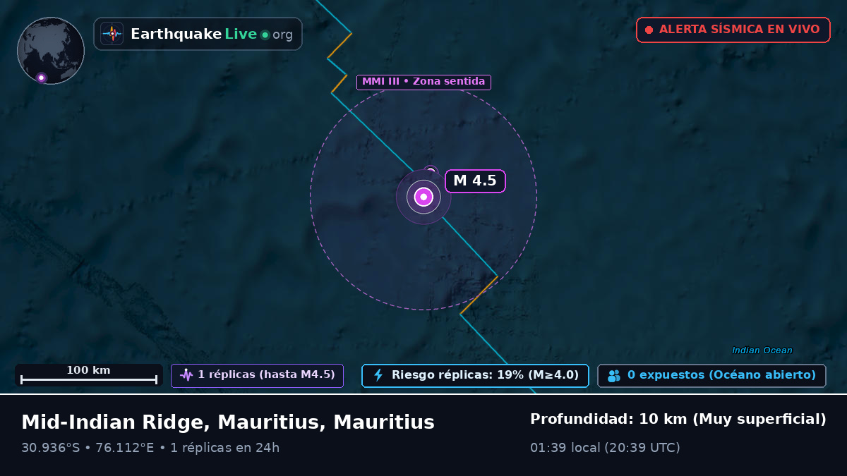 Océano Índico (Mauritius)