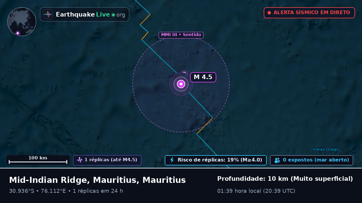 Oceano Índico (Mauritius)