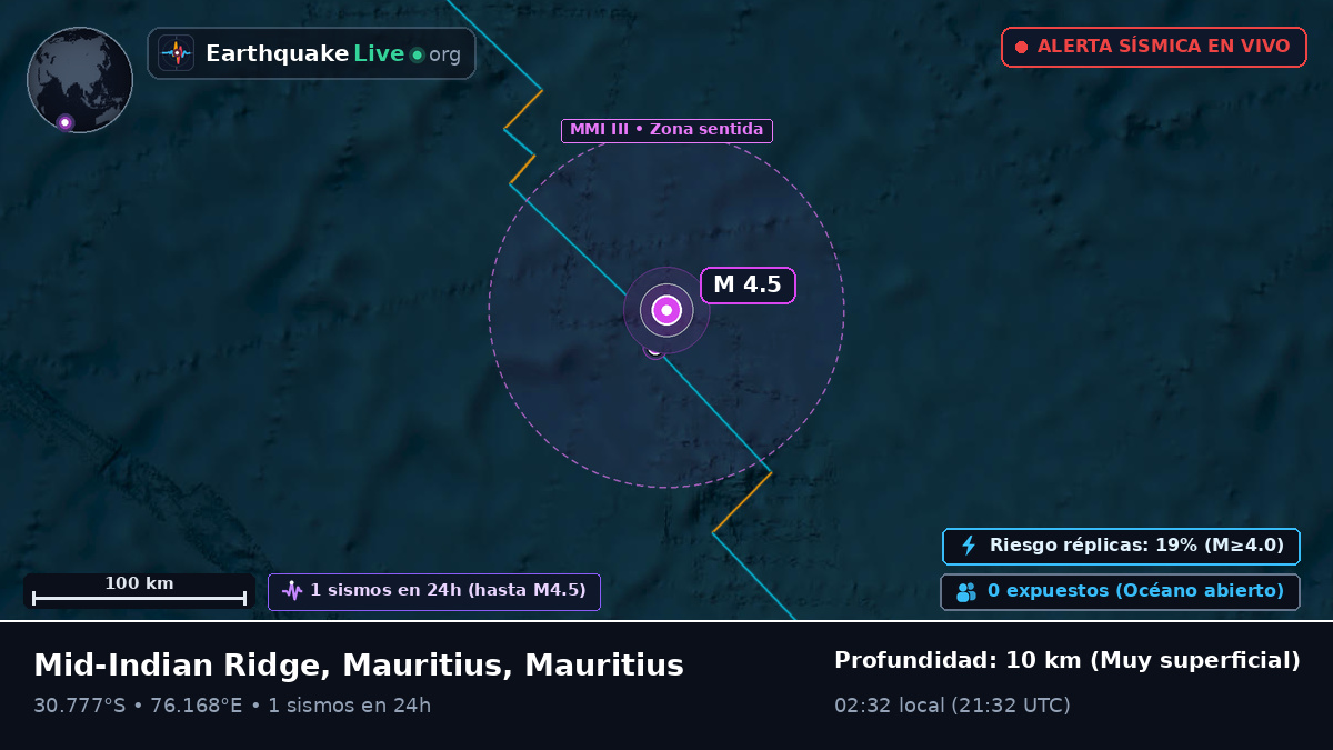 Océano Índico (Mauritius)