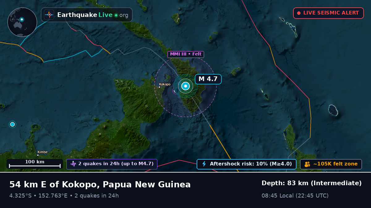 East New Britain, Papua New Guinea