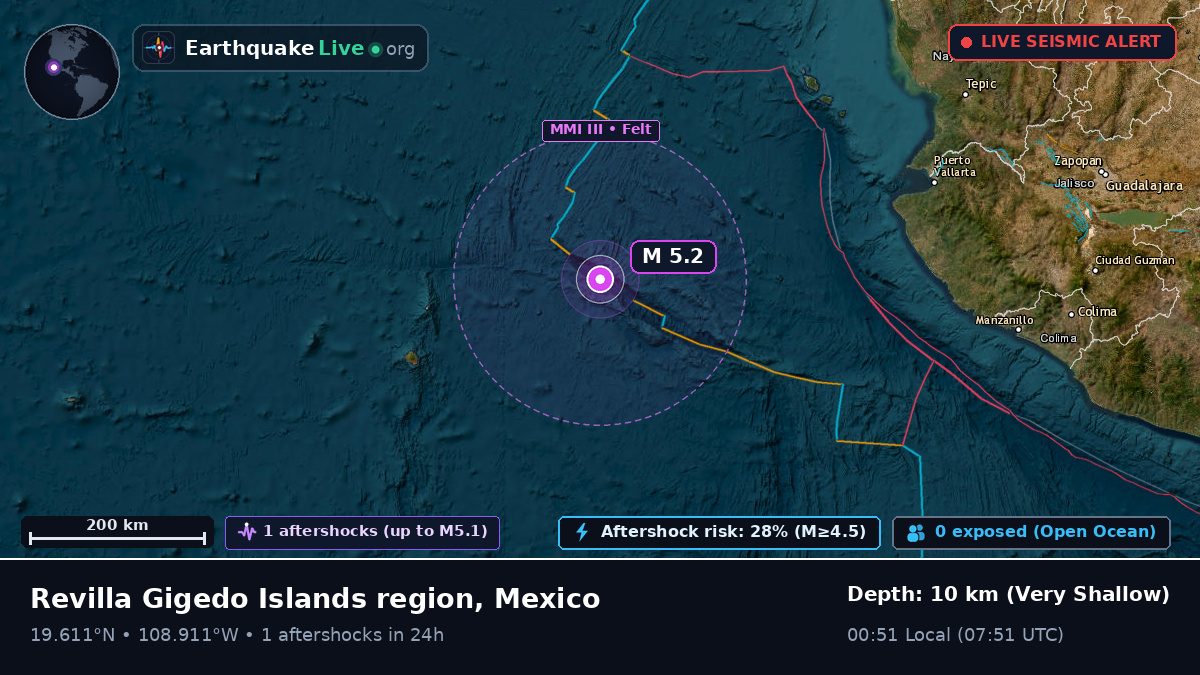 North Pacific Ocean (Mexico)