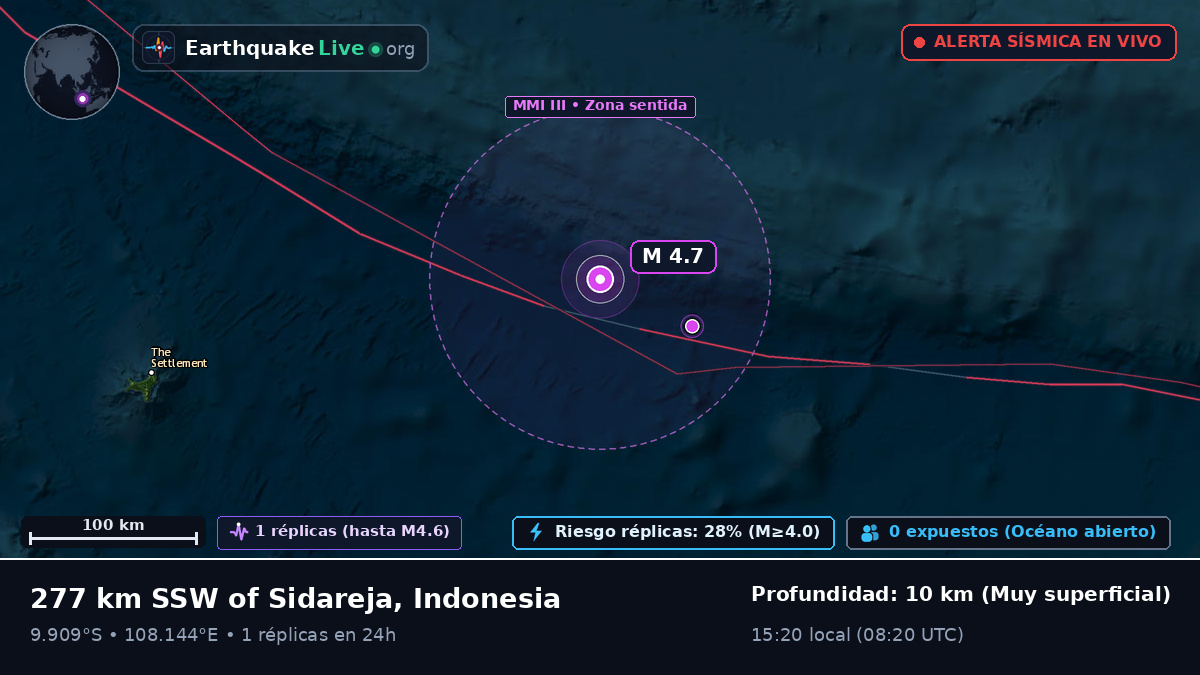 Océano Índico (Indonesia)