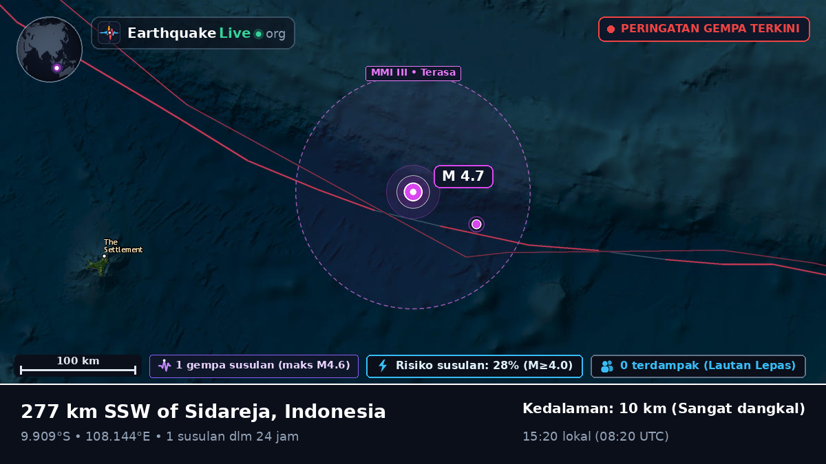 Samudra Hindia (Indonesia)