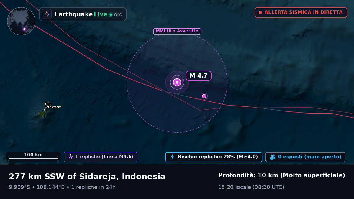 Oceano Indiano (Indonesia)