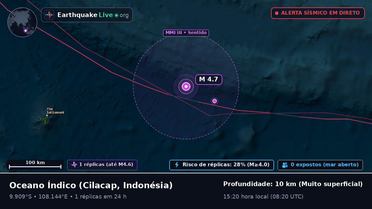 Oceano Índico (Indonésia)