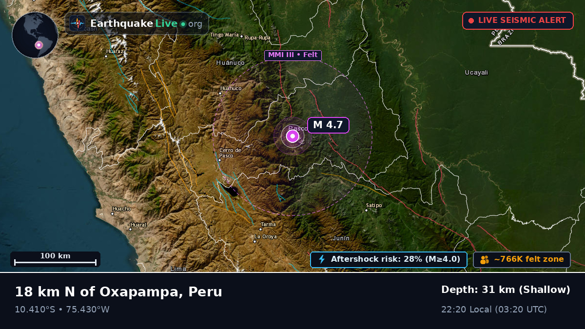 Pasco, Peru