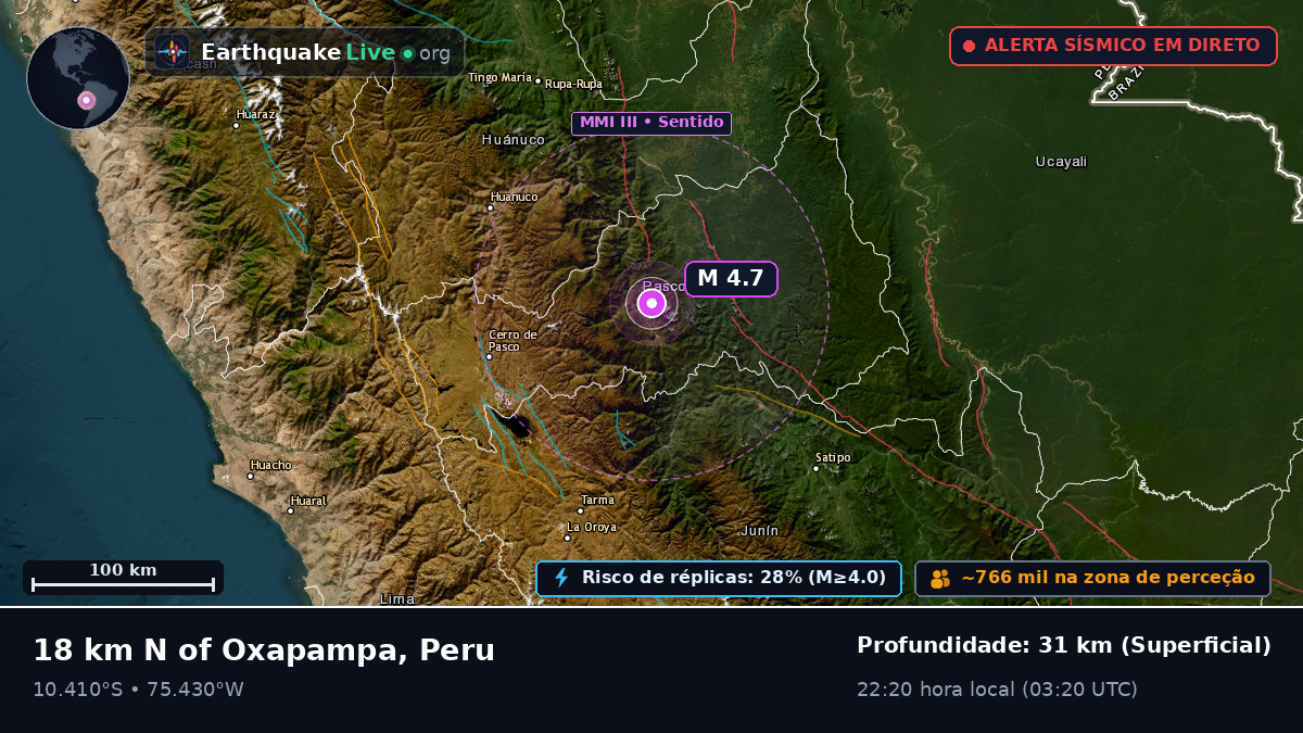 Pasco, Peru